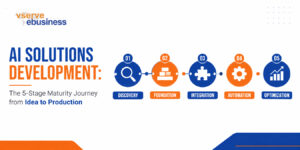 AI Solutions Development The 5-Stage Maturity Journey from Idea to Production